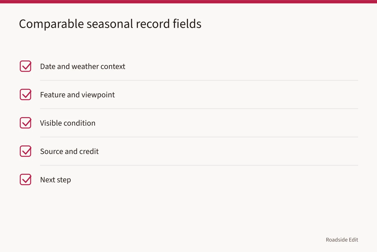 Checklist of record fields for comparable seasonal exterior reviews (How a 2027 motel exterior maintenance plan keeps records and repairs on track)