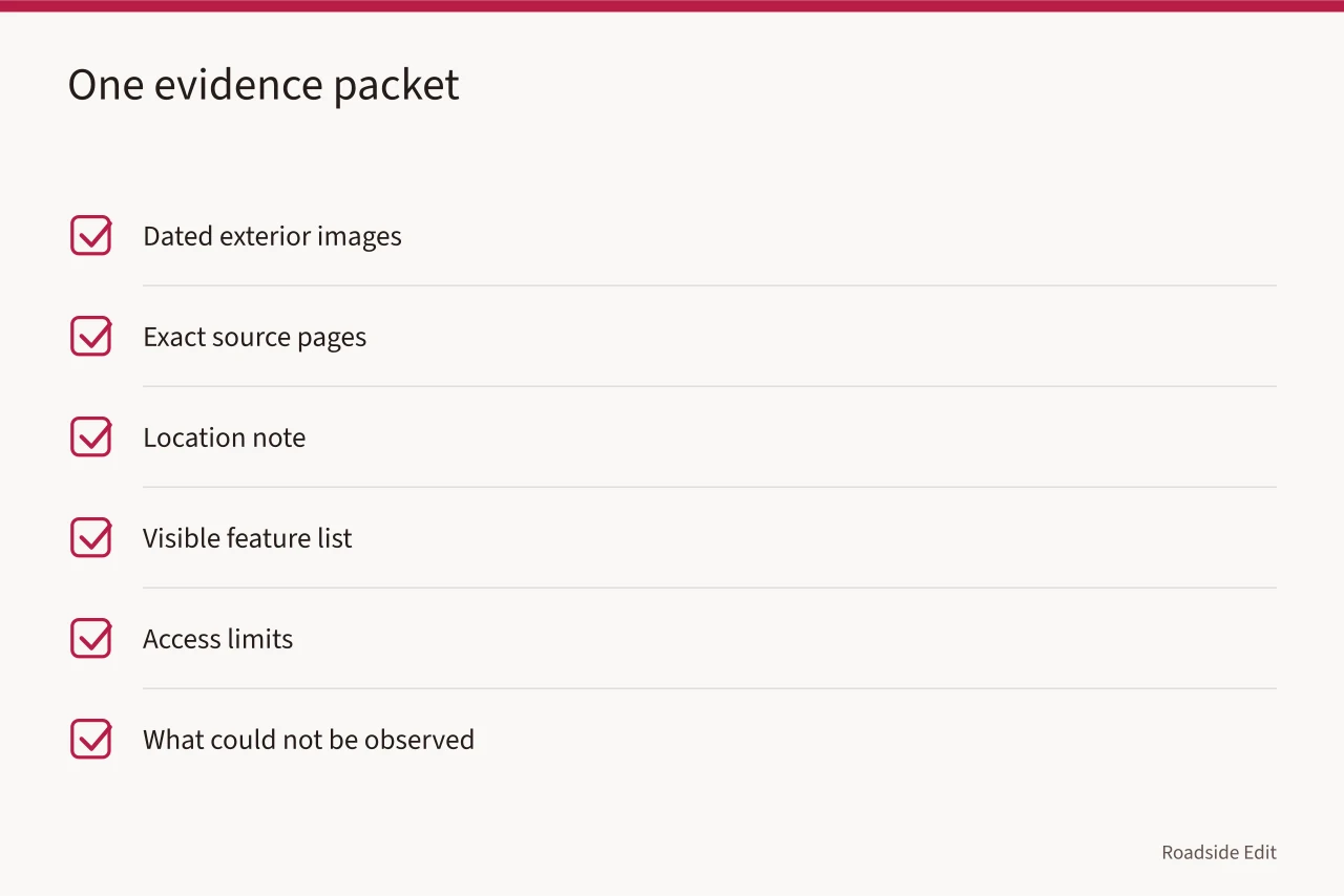 Table showing what each evidence item supports and does not support (Motel exterior options checklist: how to compare paths before you choose)