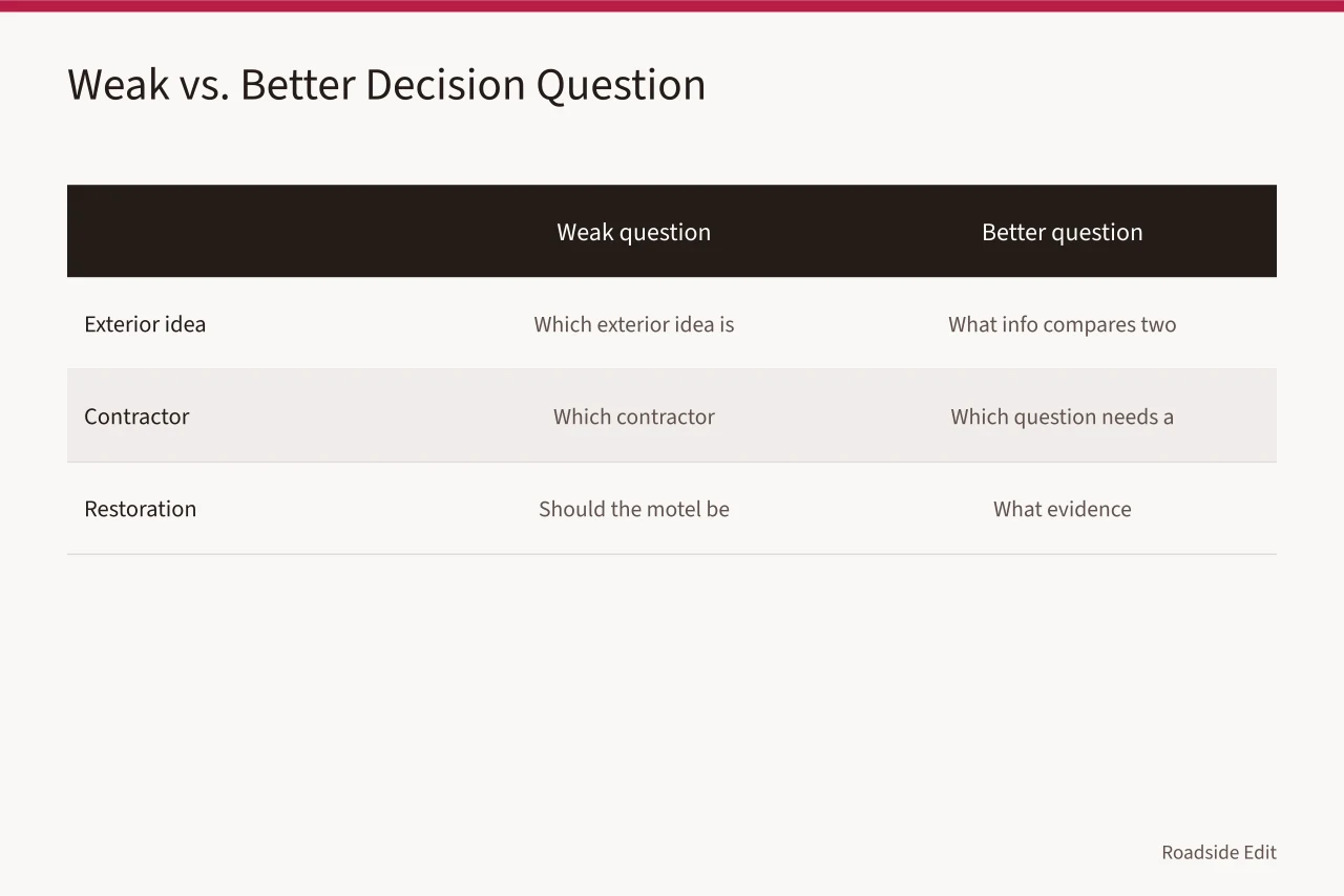 Table comparing weak exterior questions with better decision questions (How to compare motel exterior options for 2027 without a score)