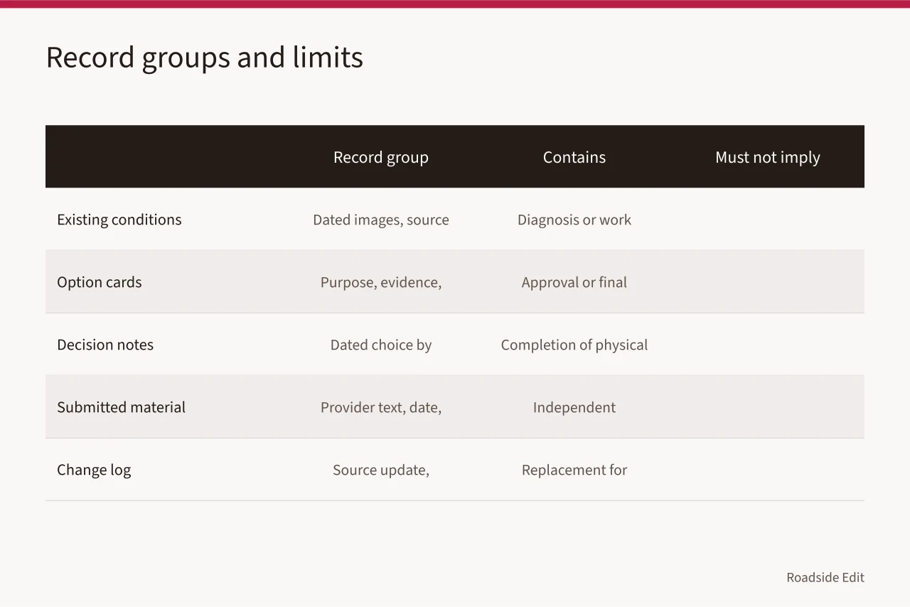 Table of five motel exterior record groups with contents and limits (How to keep motel exterior options records clear before a 2027 decision)