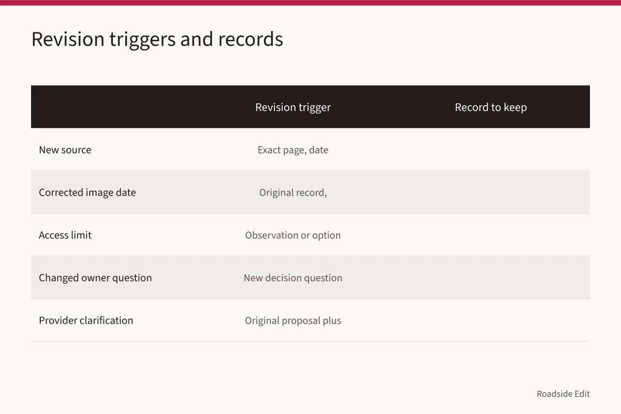 Table of five revision triggers and the records to keep for each (How to keep motel exterior options records clear before a 2027 decision)