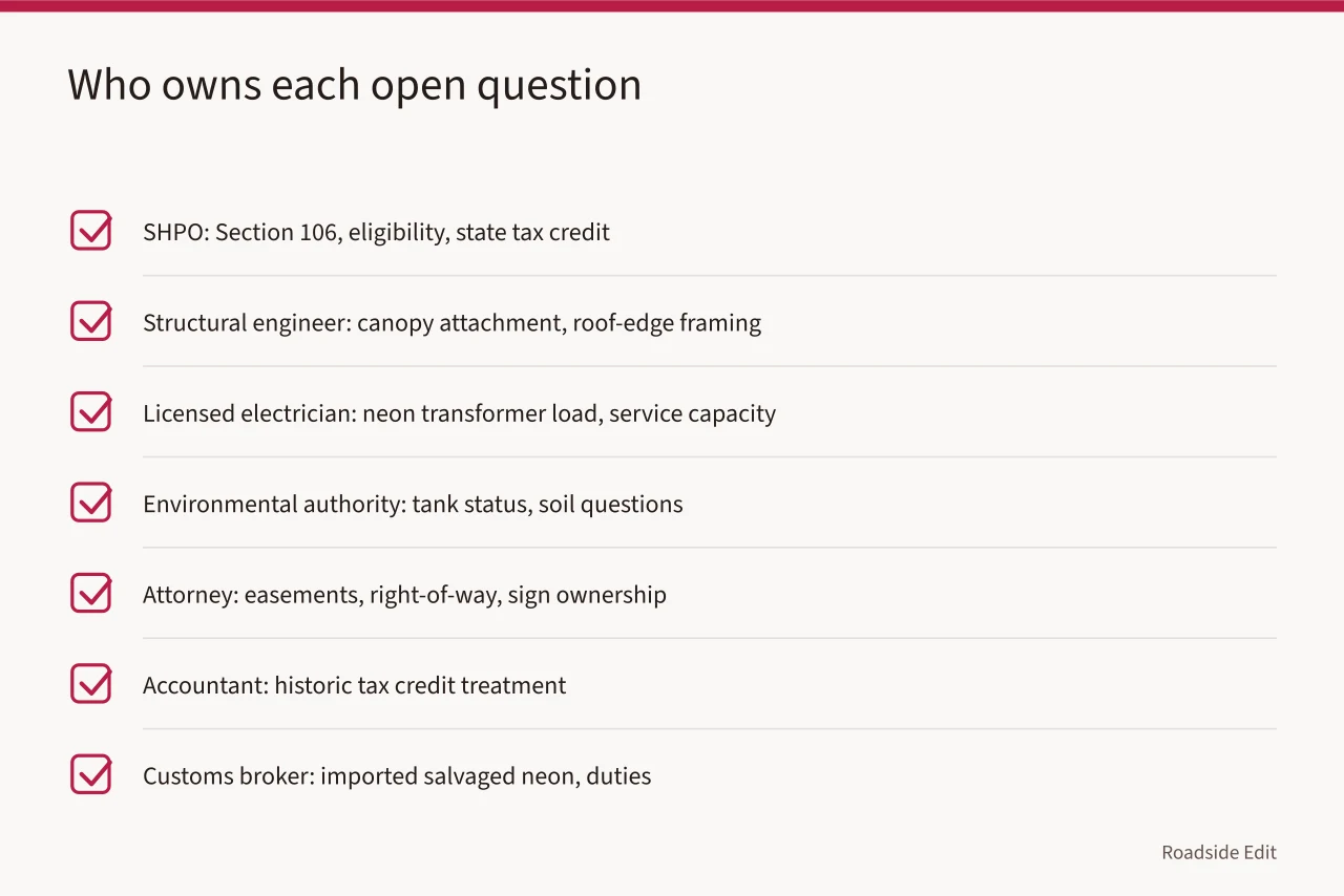 List of seven authorities matched to the questions they answer (How to build a motel exterior planning checklist before you pick contractors)