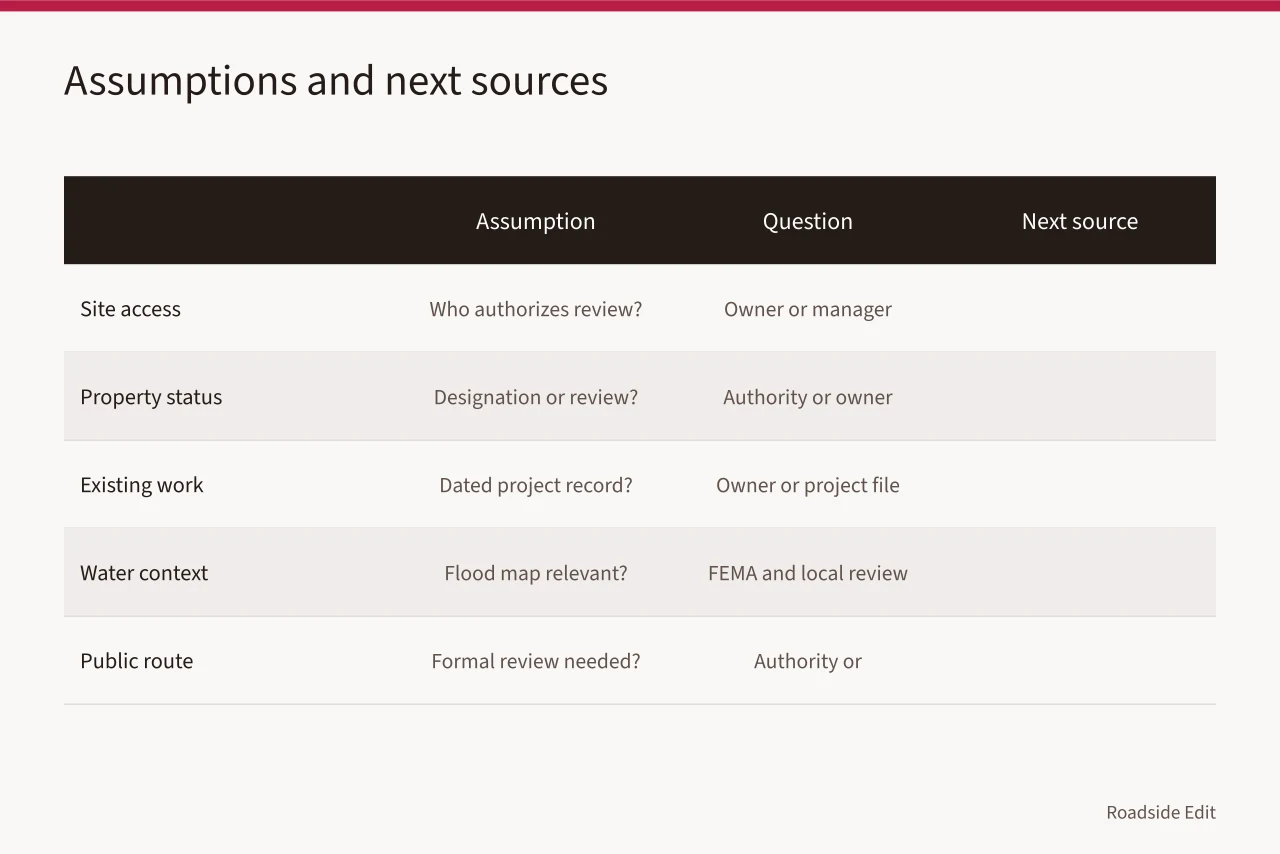 Checklist of five evidence screen questions for planning files (Motel exterior planning questions: how to compare workflow options before work begins)