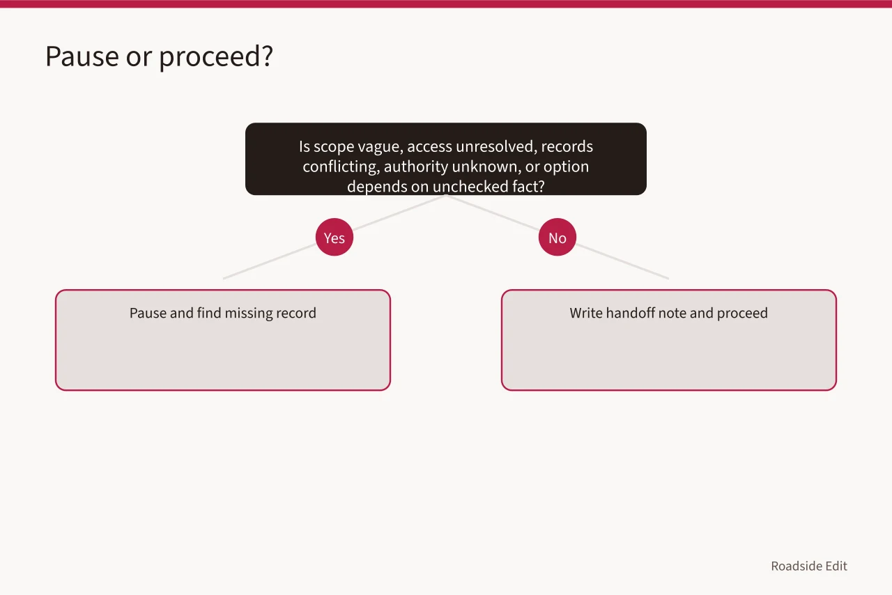 Table of planning roles and what each may and may not do (Motel exterior planning questions: how to compare workflow options before work begins)
