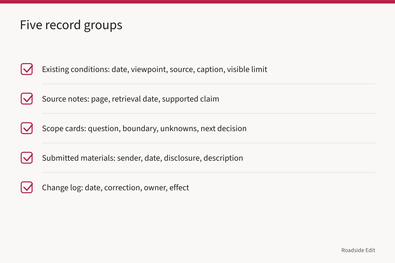 Checklist of five motel exterior planning record groups and their minimum contents (How motel owners can organize exterior planning records before project work)