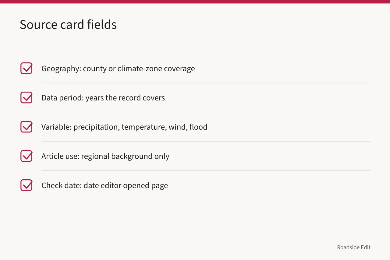 Checklist of source card fields with example entries (Motel exterior regional checklist: how to document climate sources before 2027)