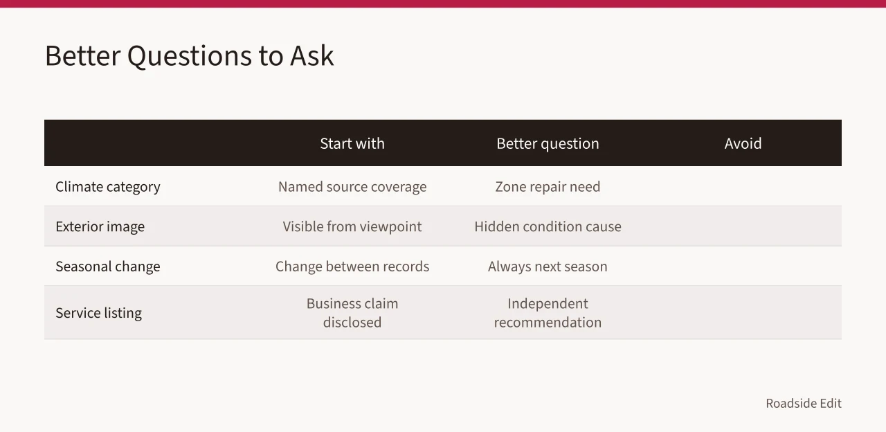 Comparison table of better regional questions versus questions to avoid (Motel exterior regional comparison questions to ask before you write about 2027)