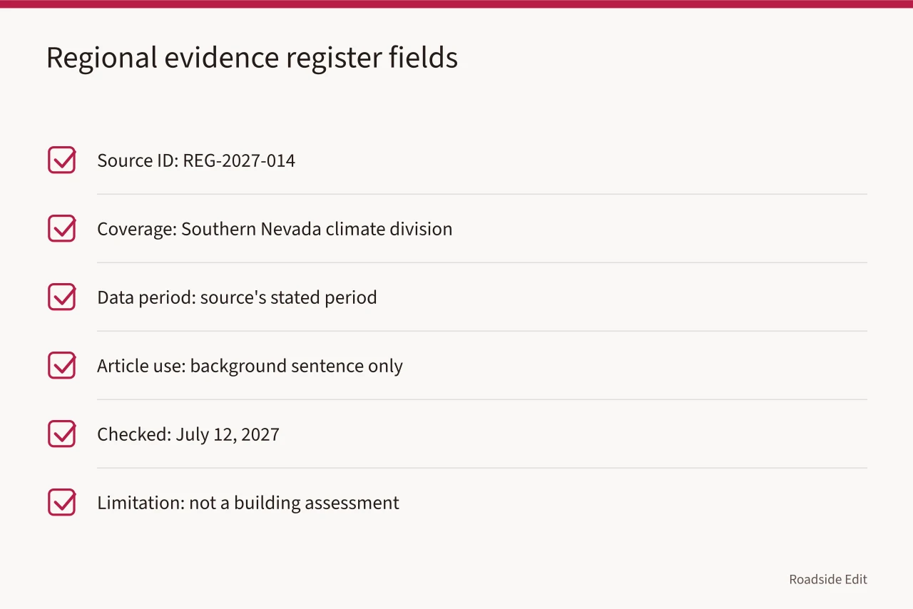 Checklist of six evidence register fields with example values (How to keep motel exterior regional records clean for 2027)