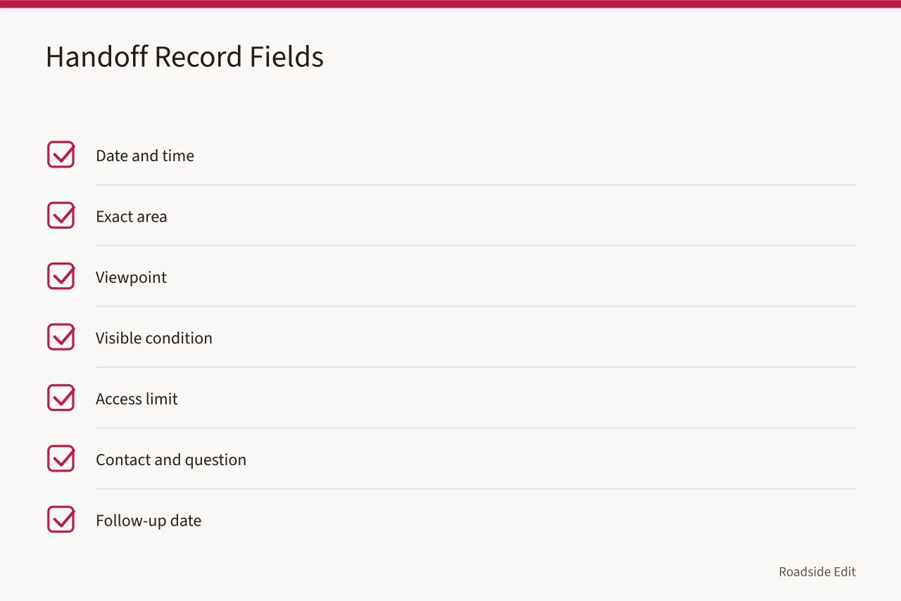 Seven handoff record fields from date and time to follow-up date (Motel exterior safety checklist: what to record before you decide to stop)