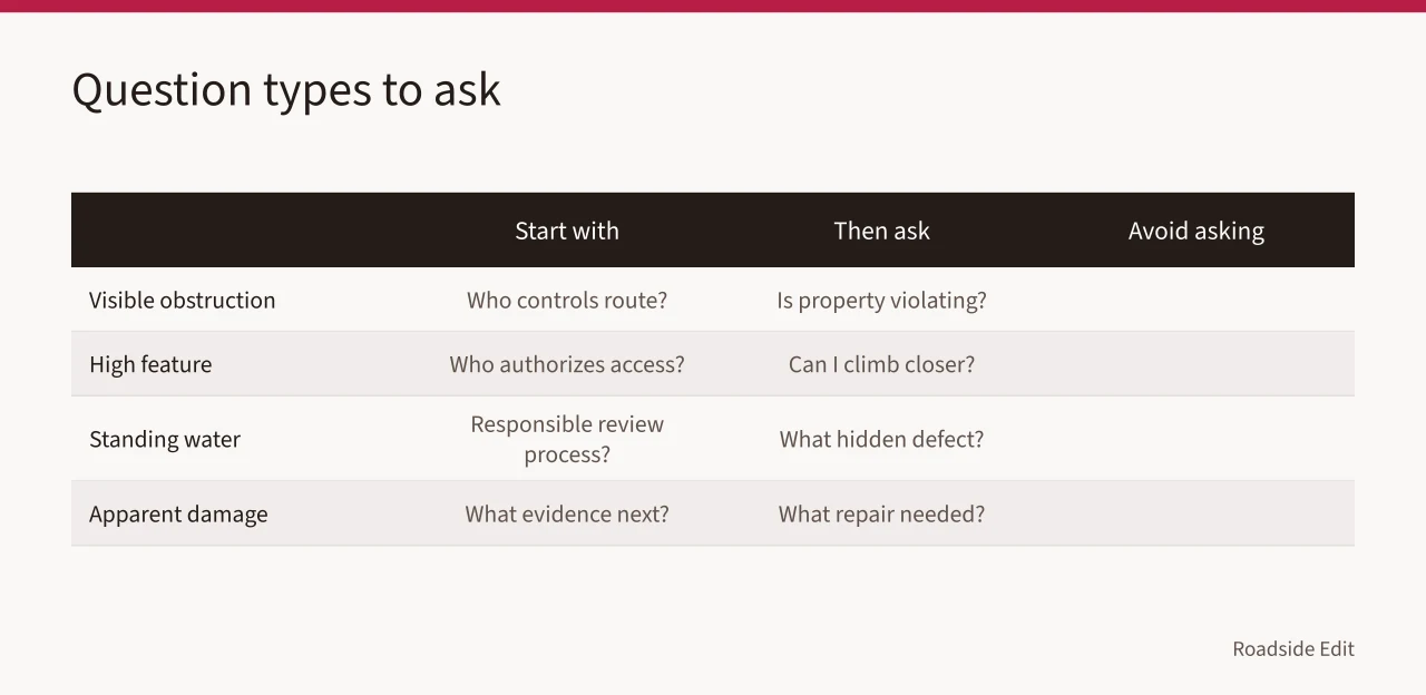 Comparison table of safe observation questions versus questions to avoid (Motel exterior safety checklist comparison questions to ask before you escalate)