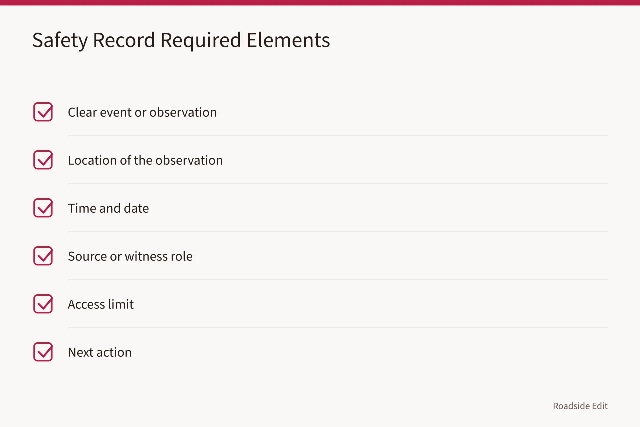 Checklist of six required elements for a motel exterior safety record (Motel exterior safety records: how to keep observations, notices and fixes separate)