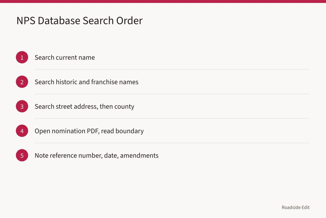 Five-step sequence for searching the National Register database (How to research a vintage diner on the National Register of Historic Places)