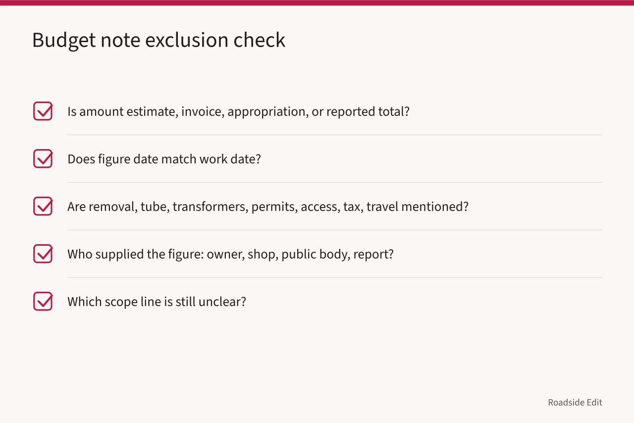Checklist of questions to record exclusions in budget notes (How to write neon sign restoration case study budget notes without guesswork)