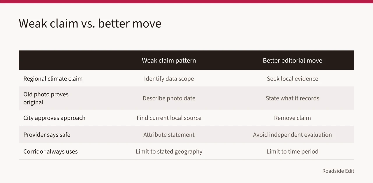 Comparison table of weak claim patterns and better editorial moves (Neon sign restoration: 2027 warning signs of a regional claim gone too far)