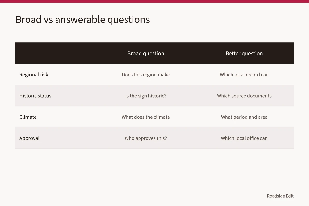 Table comparing broad regional questions with answerable local questions (Neon sign restoration: regional comparison questions to ask before 2027)