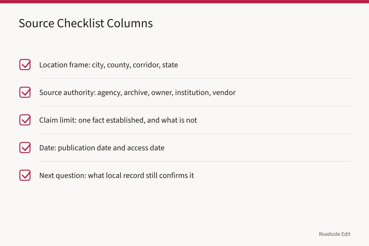 Checklist table with location frame, authority, claim limit, date, next question columns (How to build a 2027 neon sign restoration regional research checklist)