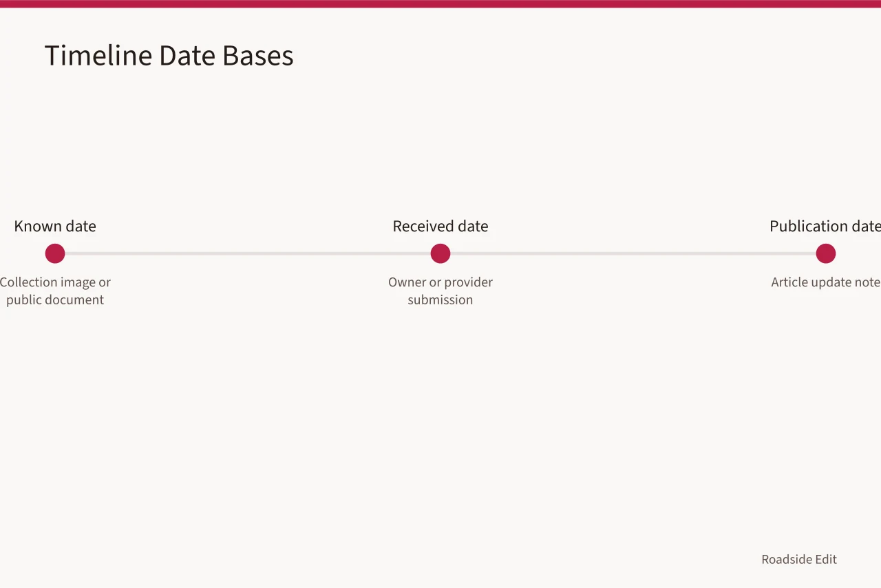 Timeline showing three date types and the record each one rests on (How to build a neon sign restoration case study: a 2027 method guide)