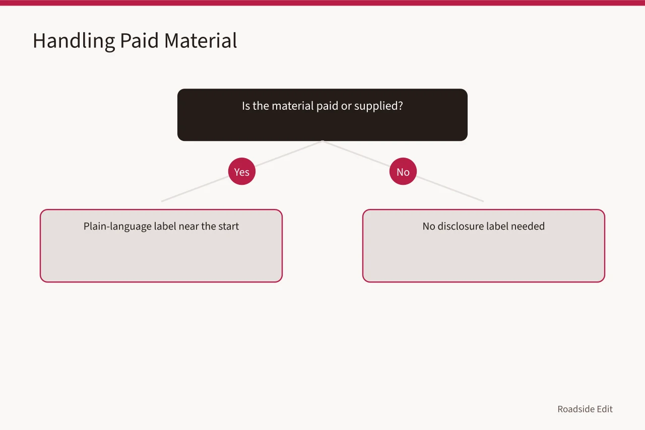 Decision flow for labeling paid material and wording provider claims (How to build a neon sign restoration case study: a 2027 method guide)