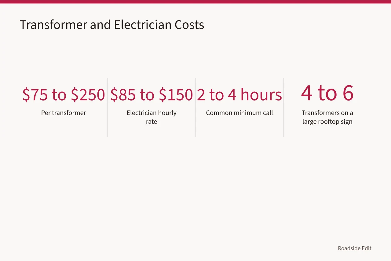 Key numbers for neon transformer and electrician labor costs (Neon sign restoration costs in the US: glass, gas, transformers and labor)