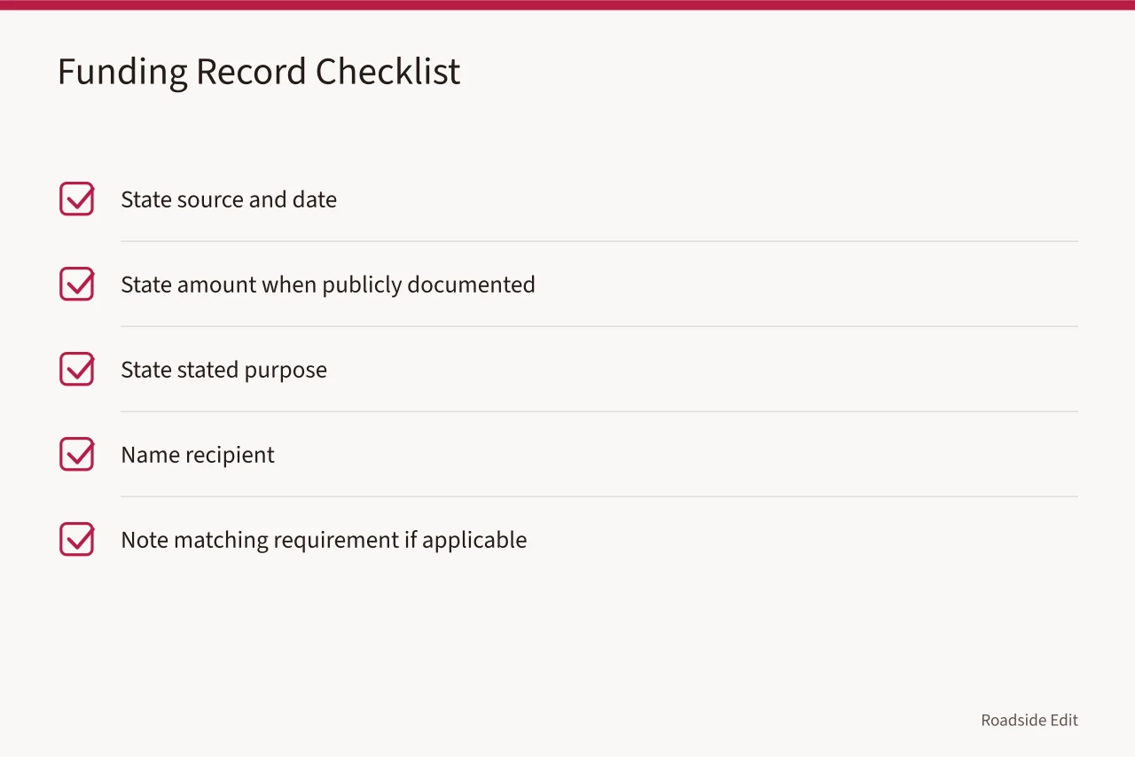 Checklist of five funding details to record for a neon sign project (Neon sign restoration fundamentals: what owners should document first)