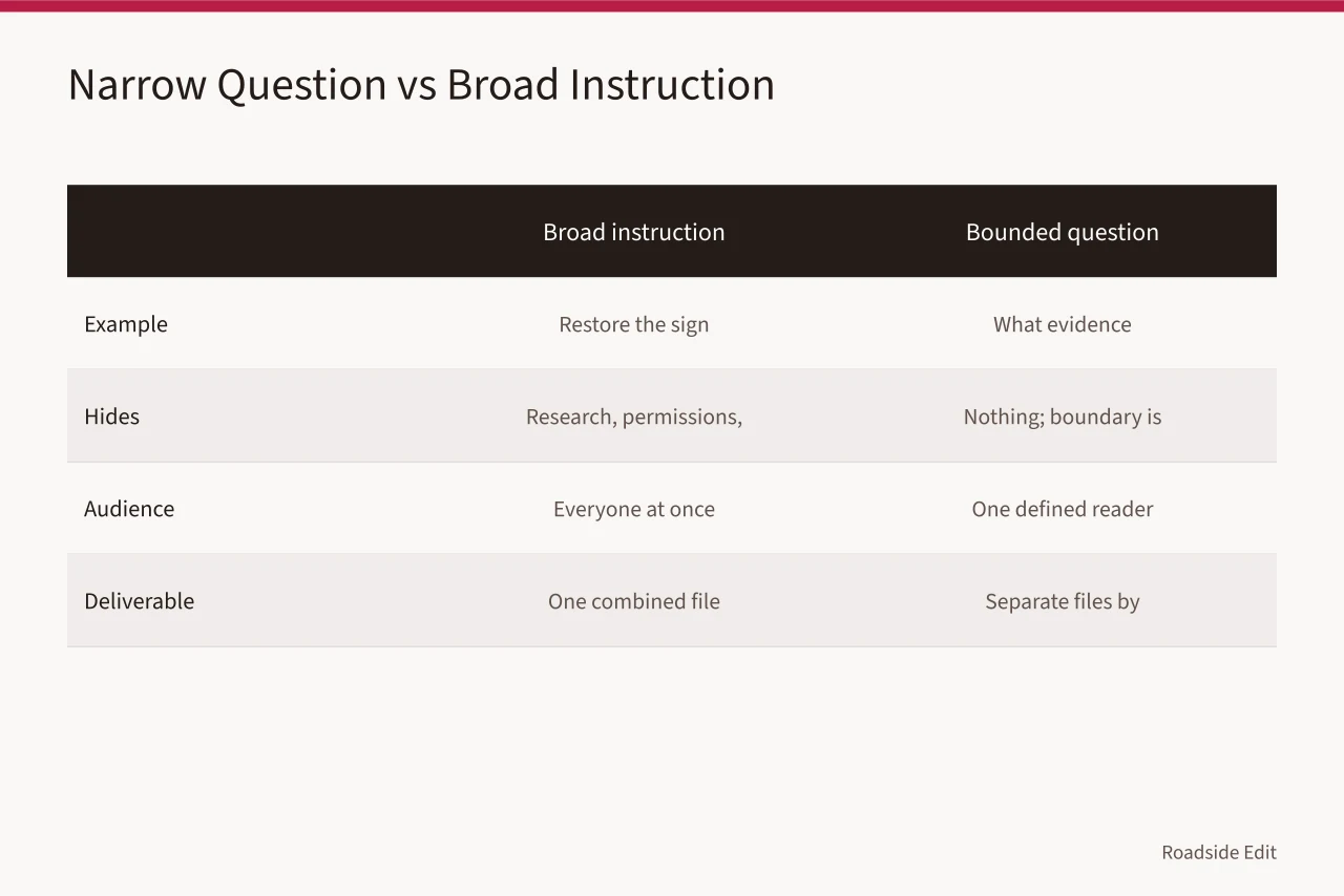 Decision graphic for narrowing a neon sign planning question (Neon sign restoration planning: build a project record before you set a scope)
