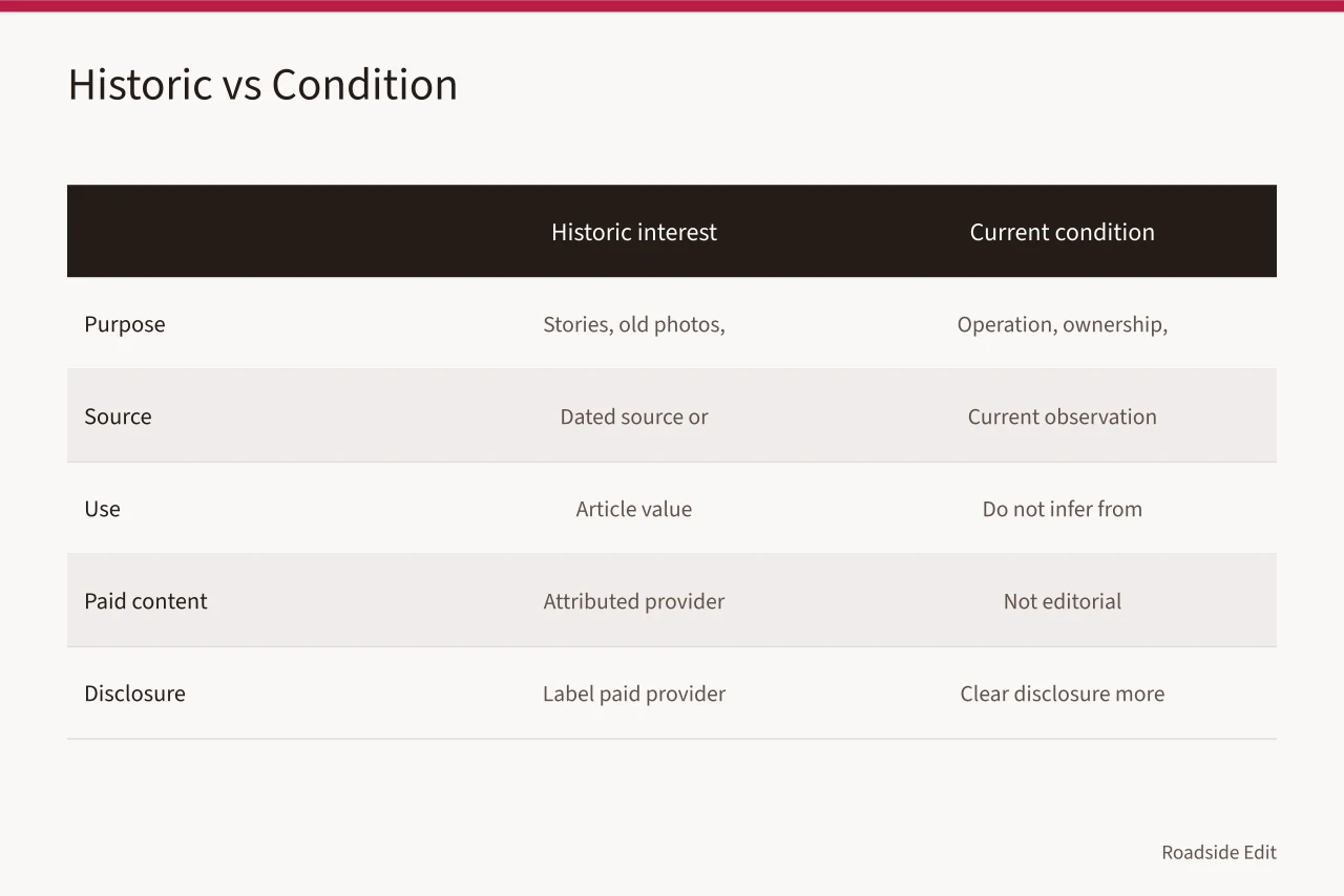 Comparison table separating historic interest from current condition claims (Neon sign restoration safety checklist: what to document before anyone visits)