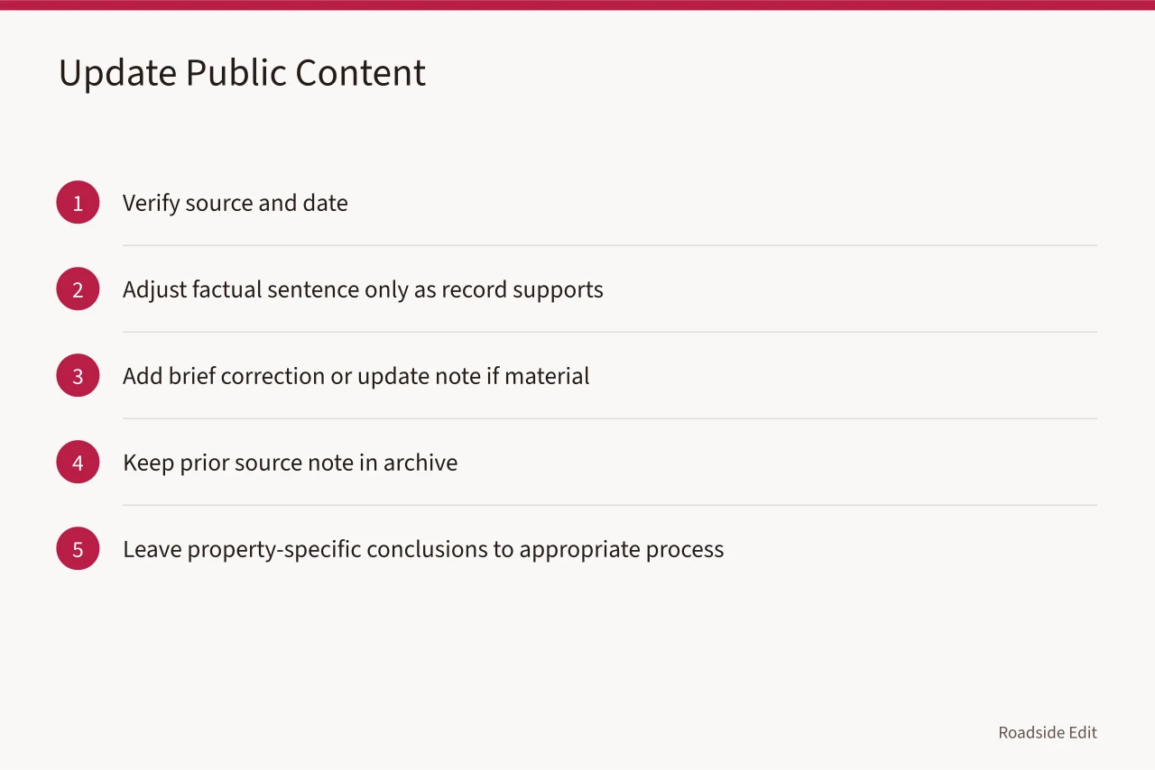 Steps for updating public content after a material change (Neon sign restoration safety checklist: what to document before anyone visits)