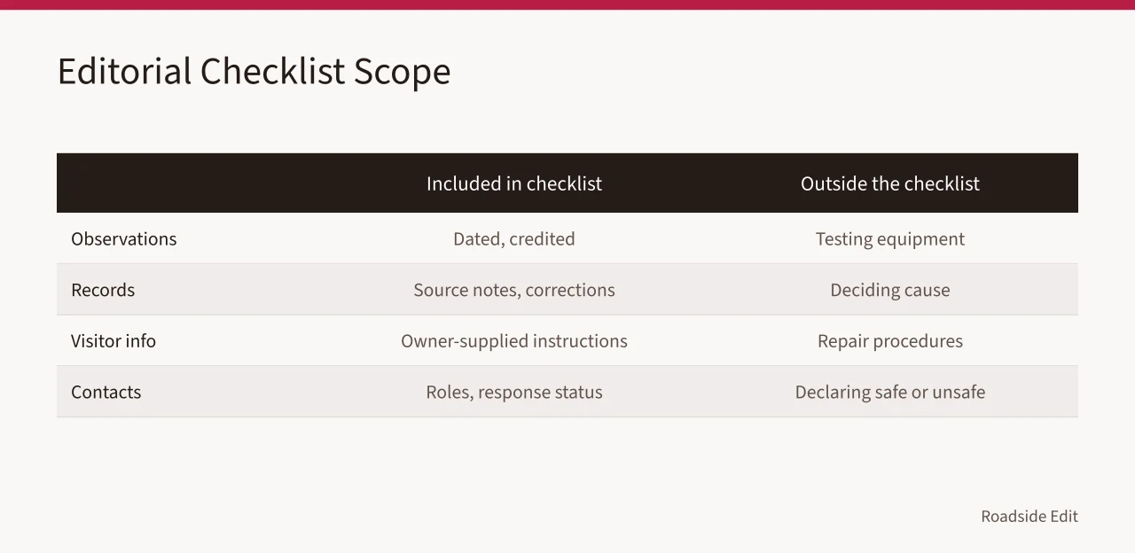Two-column table comparing included and excluded editorial checklist items (How to set a neon sign restoration safety checklist scope before work starts)