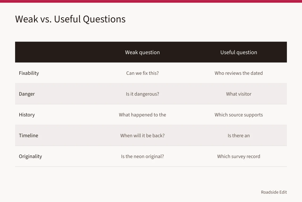 Table comparing weak and useful neon sign restoration questions (Neon sign restoration safety checklist questions before you publish)
