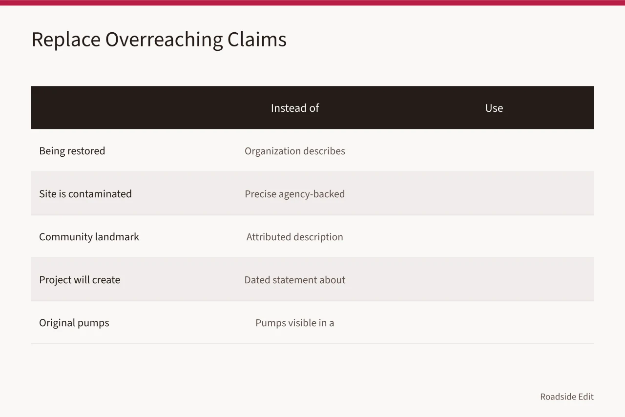 Table of five overreaching phrases and their supported replacements (Gas station preservation planning: build the evidence stack before you publish)