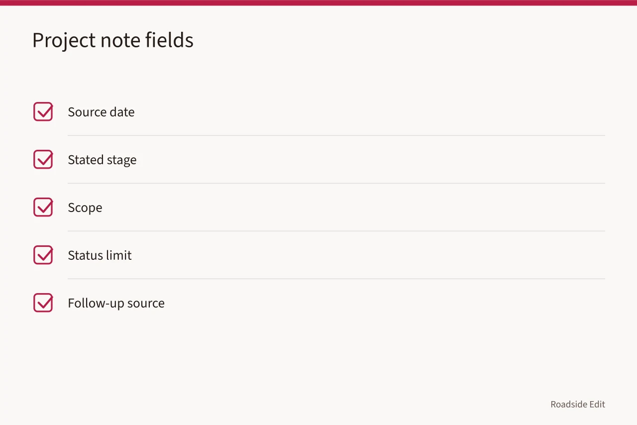 Checklist of fields in a simple project stage note (How to plan a roadside building workflow before the draft exists)