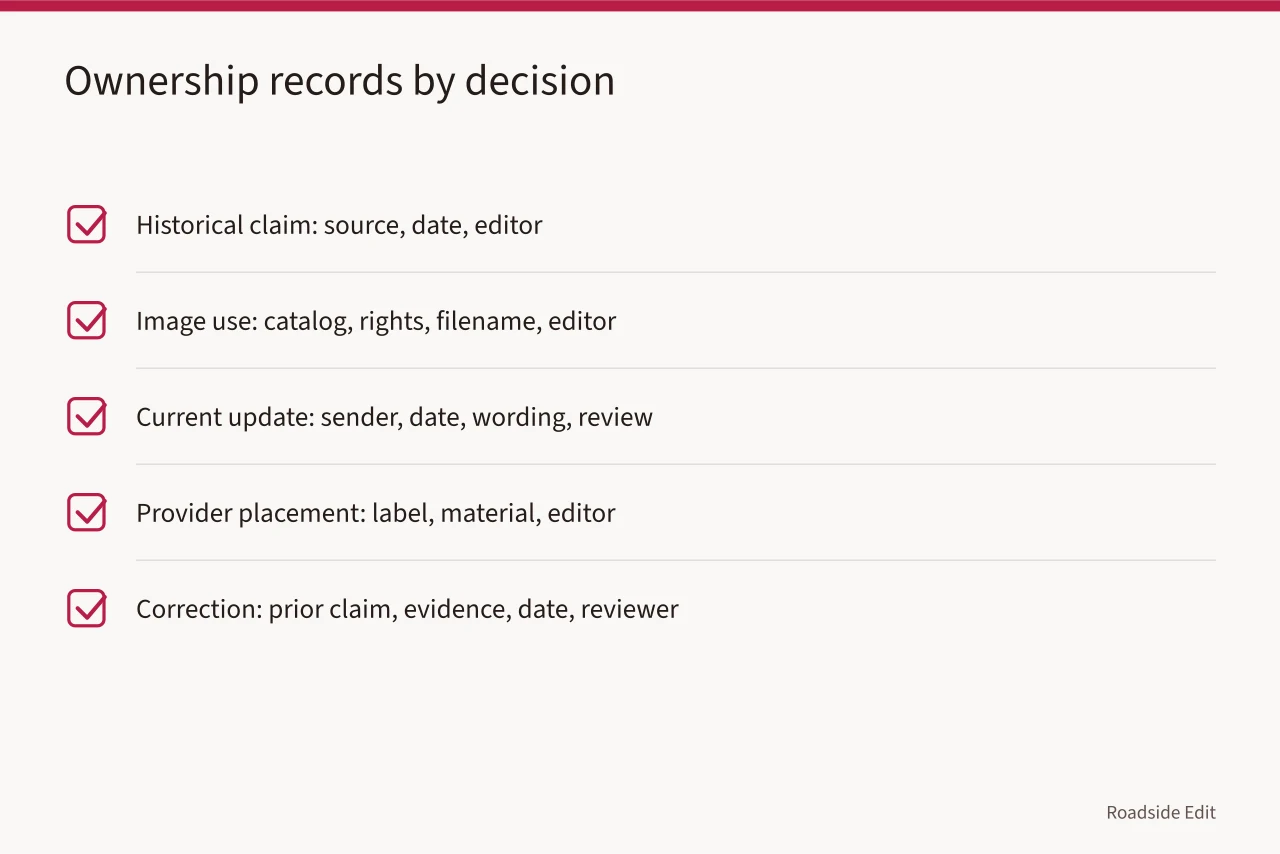 Checklist assigning an owner and record to each editorial decision (How to plan a roadside building workflow before the draft exists)
