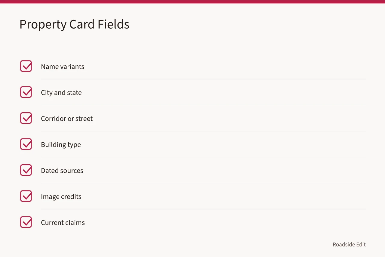 Checklist of fields on a roadside building property card (How to plan a roadside building workflow before the draft exists)