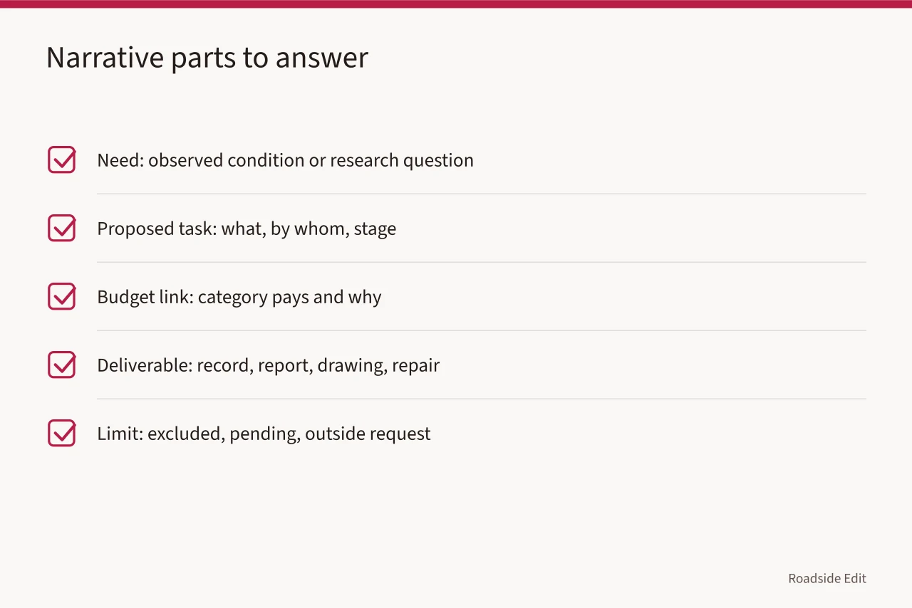 Checklist of five narrative parts: need, task, budget link, deliverable, limit (How to write a roadside architecture budget narrative that holds up)