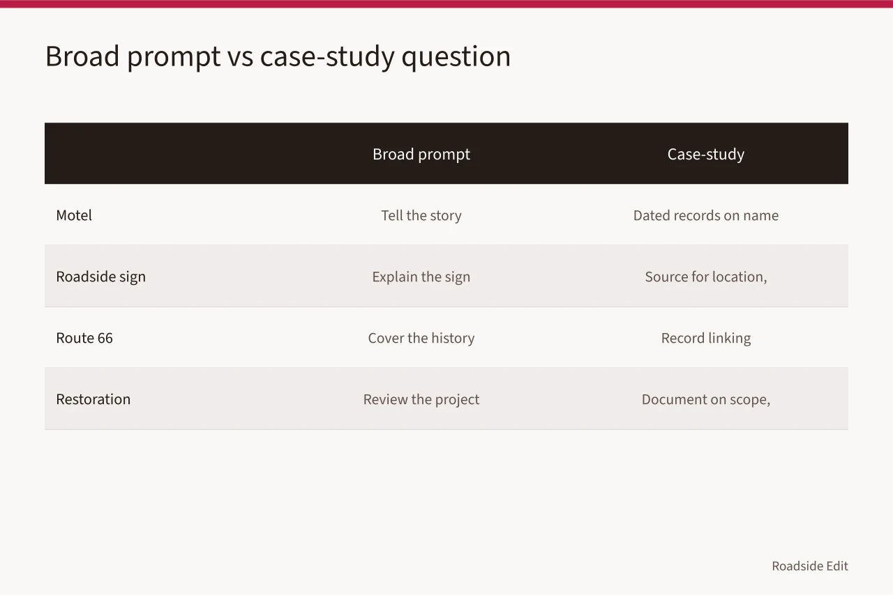 Table comparing broad prompts with narrow case-study questions (Roadside architecture case study method: how to build a claim map before you draft)