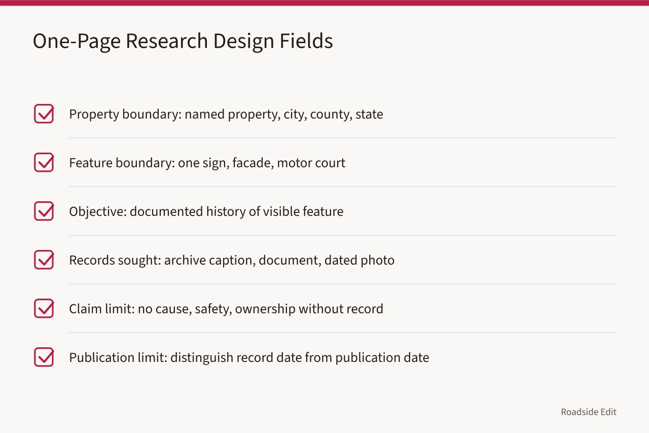 Checklist of research-design fields with example entries (Roadside architecture case study method: how to build a claim map before you draft)