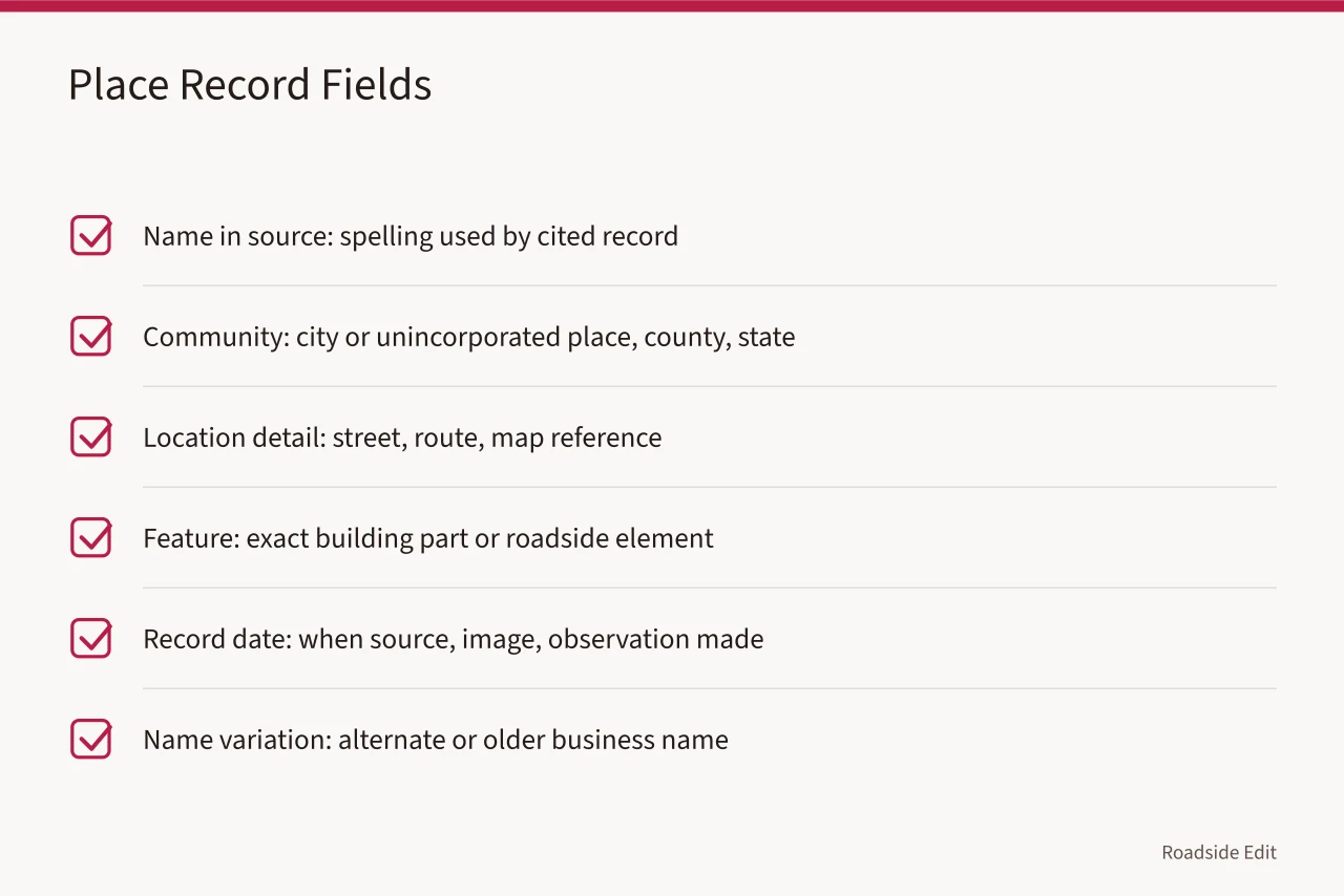 Checklist of place-record fields to capture for each case study (Roadside architecture case study method: how to build a claim map before you draft)