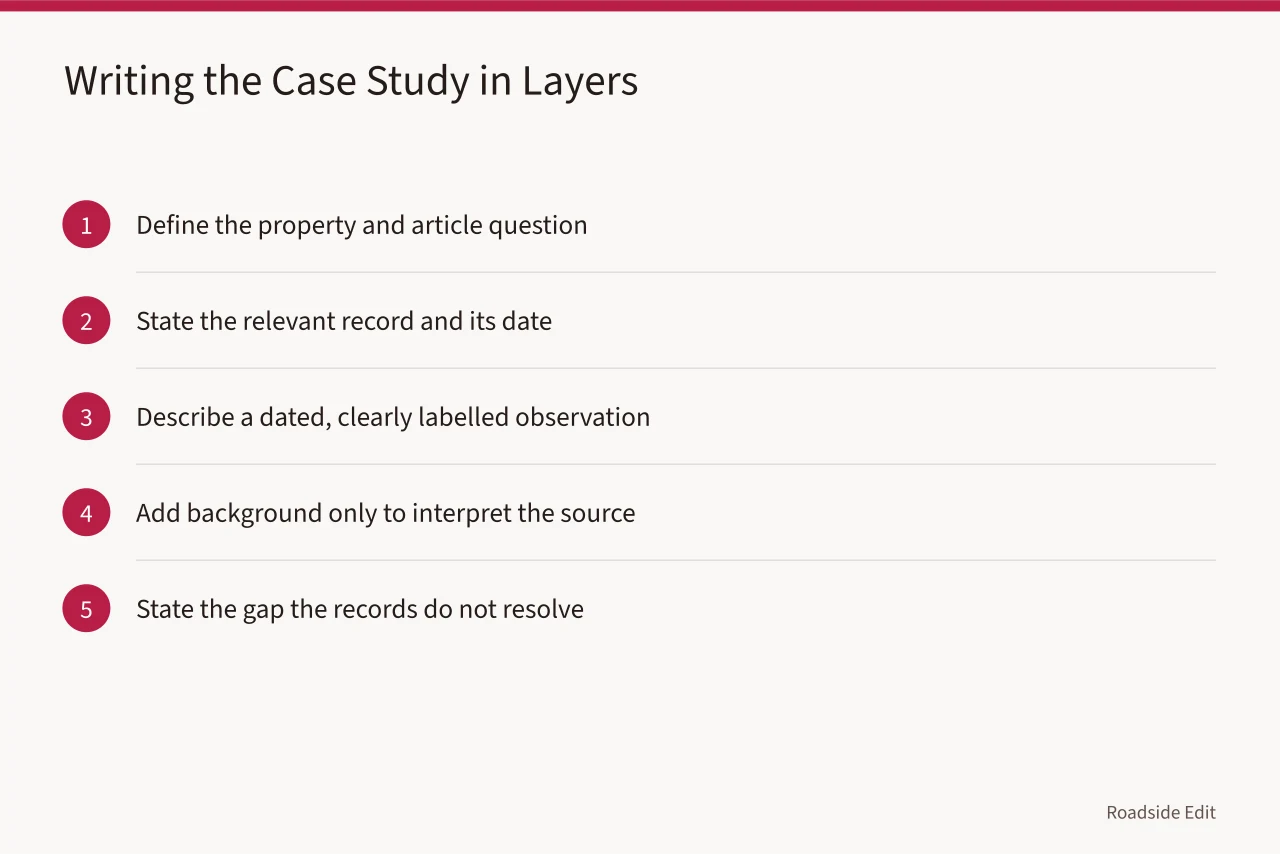 Five-step sequence for writing a case study from certain to uncertain (Roadside architecture case study method: how to build a claim map before you draft)