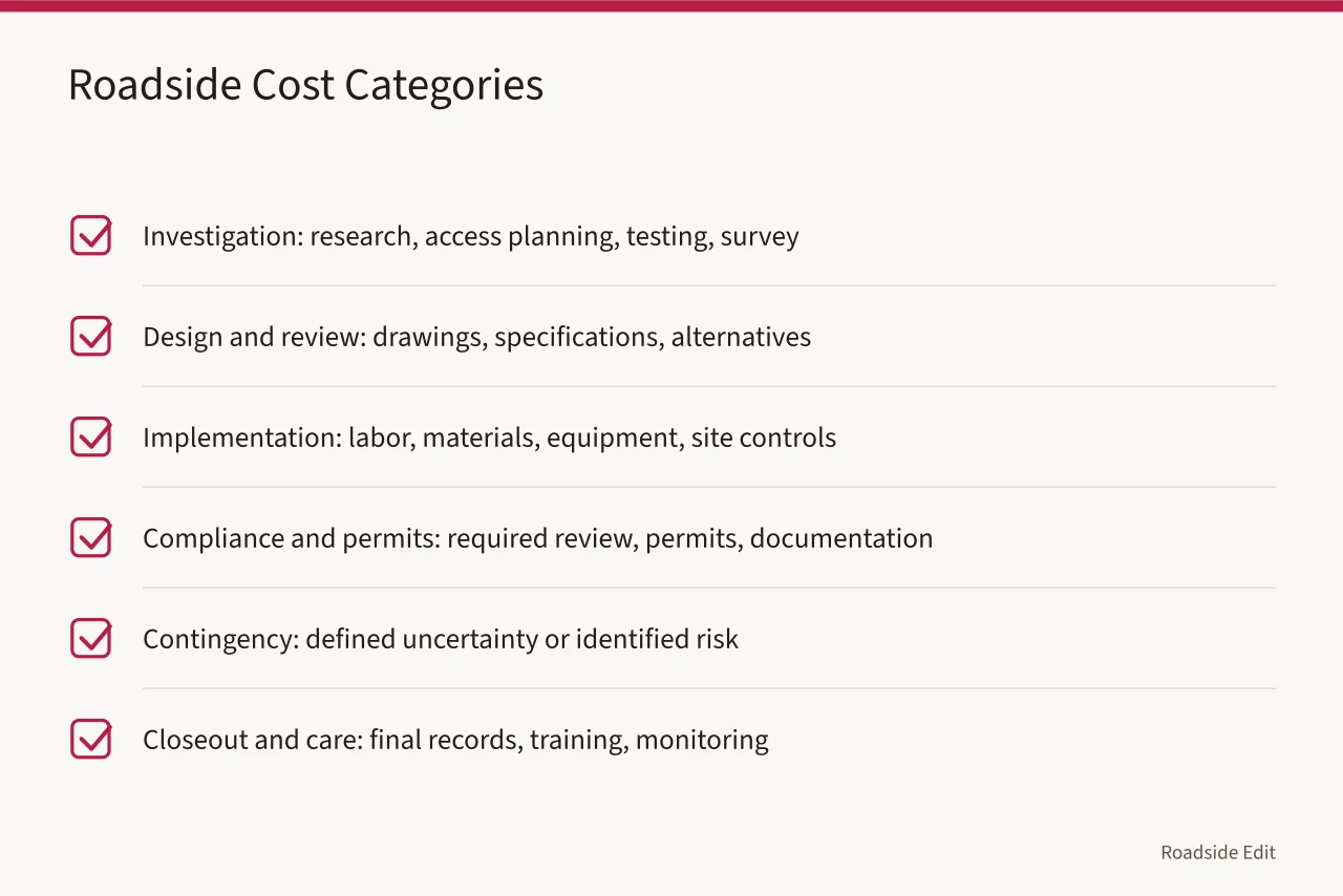 Checklist of six roadside architecture cost categories with scope notes (How roadside architecture cost categories shape a cleaner estimate)