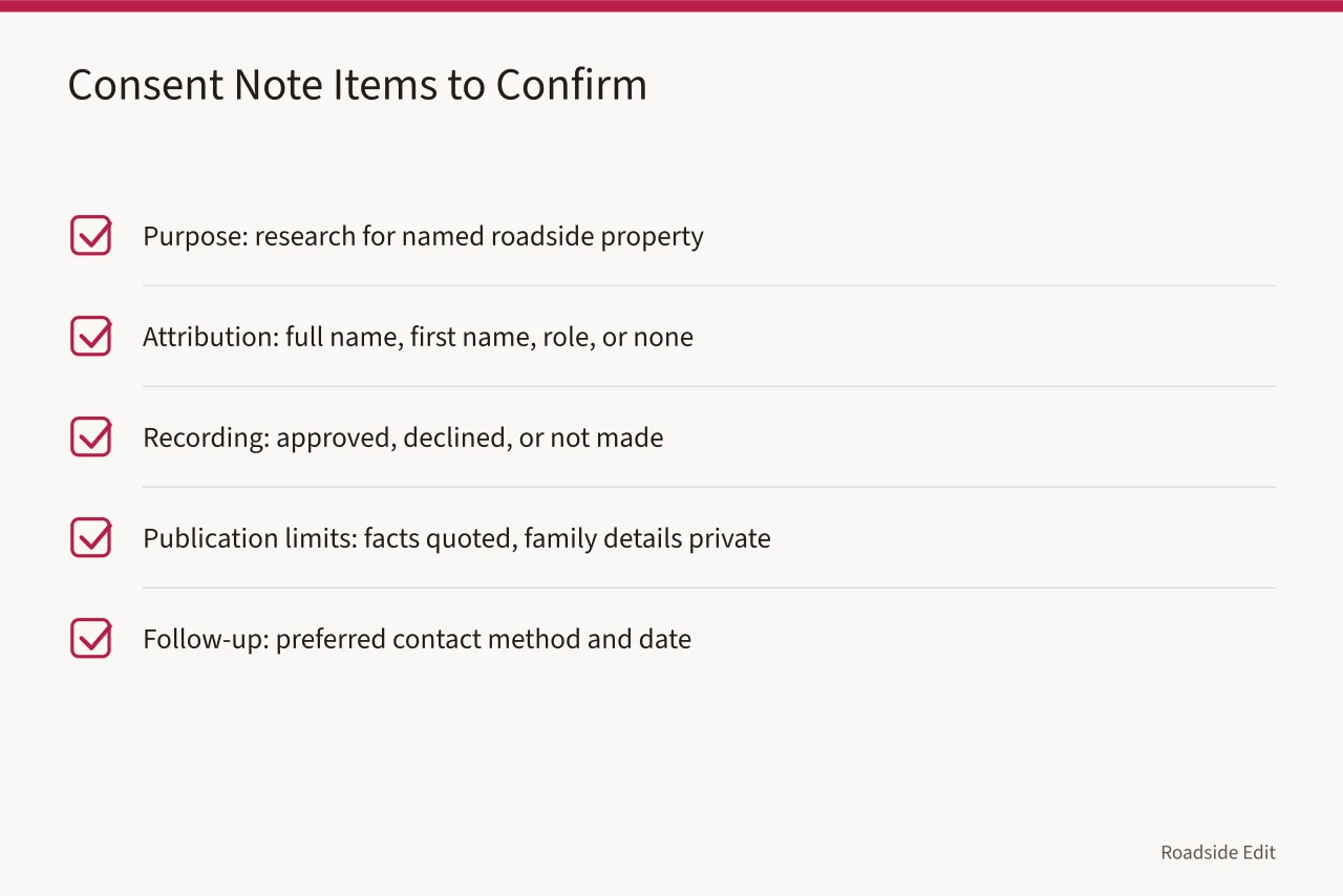 Checklist of five consent items with example notes for each (How to keep roadside architecture interview notes others can trust)