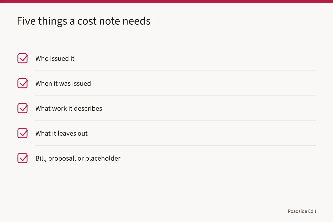 Checklist of five required elements for a roadside cost note (How to write roadside architecture maintenance cost notes without false precision)