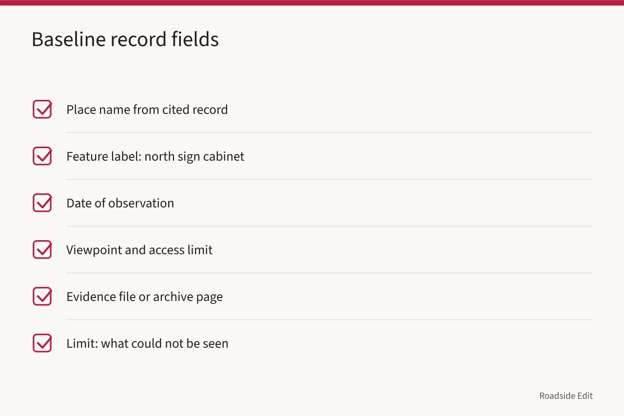 Checklist of six baseline record fields for roadside site observation (How a roadside architecture maintenance plan keeps observation separate from repair work)