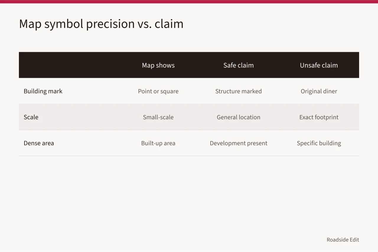 Comparison table of safe map wording versus overclaimed statements (How to review a roadside architecture map before you publish)