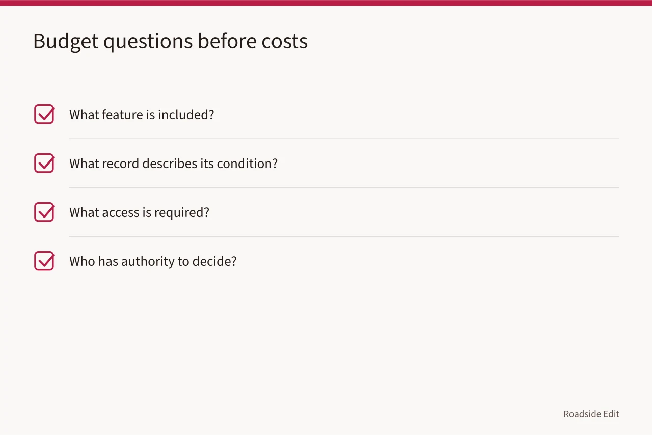Checklist of four budget questions to resolve before discussing costs (Roadside architecture mistake budget notes: put unknowns before numbers)