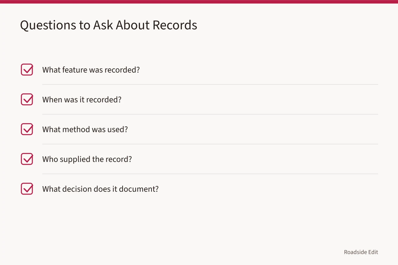 Checklist of five questions about what a technical record actually collected (Roadside architecture mistake questions to ask before you call it preservation)