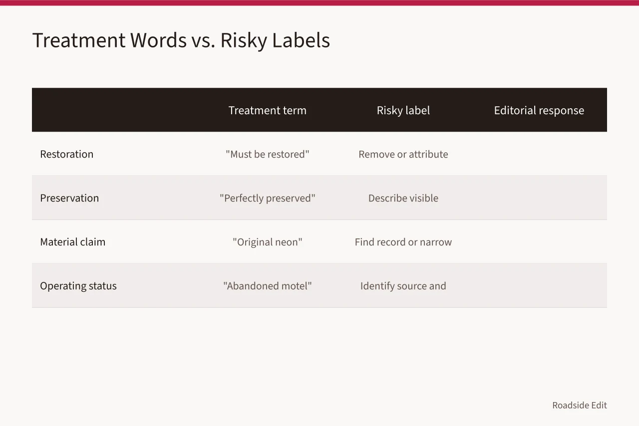 Table comparing treatment terms with risky labels and editorial responses (Before you publish: how to catch roadside architecture mistake warning signs)