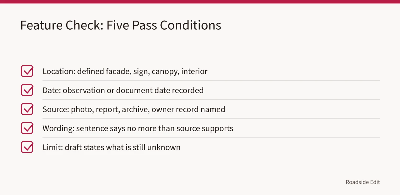 Checklist of five feature-check conditions: location, date, source, wording, limit (Roadside architecture mistakes checklist before your preservation article goes live)