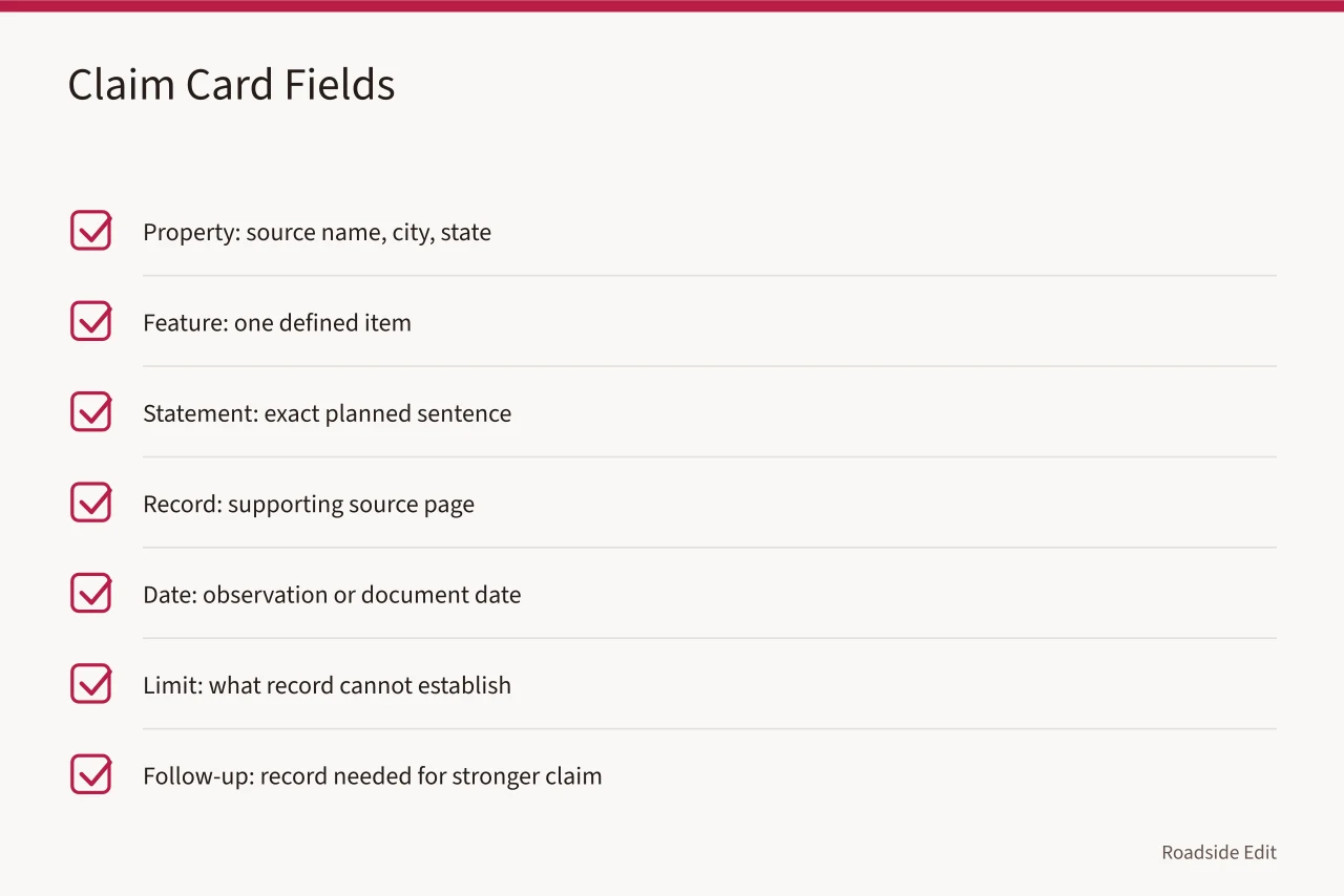 Checklist of seven claim-card fields for documenting a roadside fact (Roadside architecture mistakes: a claim card method before you publish)