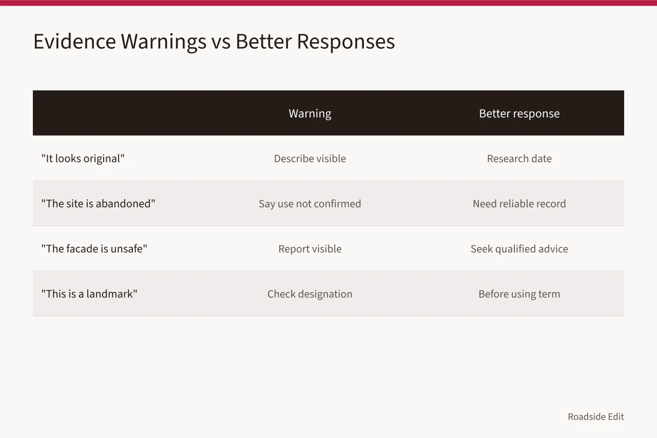 Table comparing four evidence warnings with better responses for roadside preservation (Roadside architecture preservation warnings: what to check before your project moves ahead)
