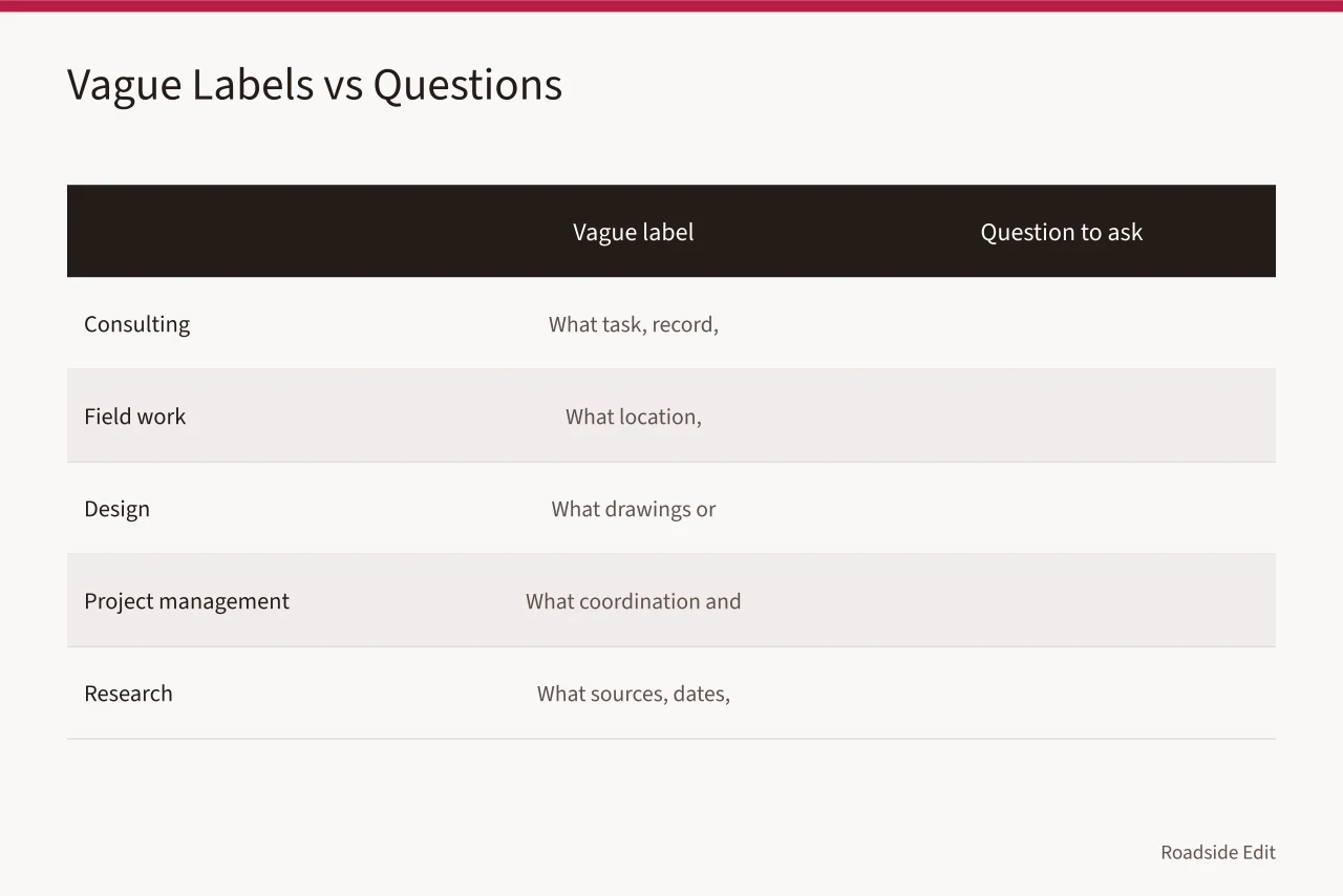 Comparison table of vague labels and questions to ask providers (How to compare a roadside architecture provider budget before you sign)